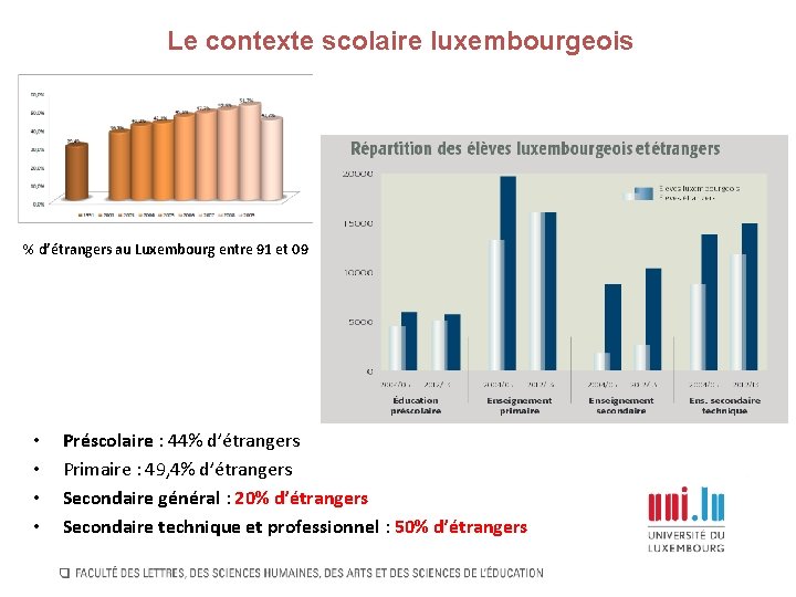 Le contexte scolaire luxembourgeois % d’étrangers au Luxembourg entre 91 et 09 • •