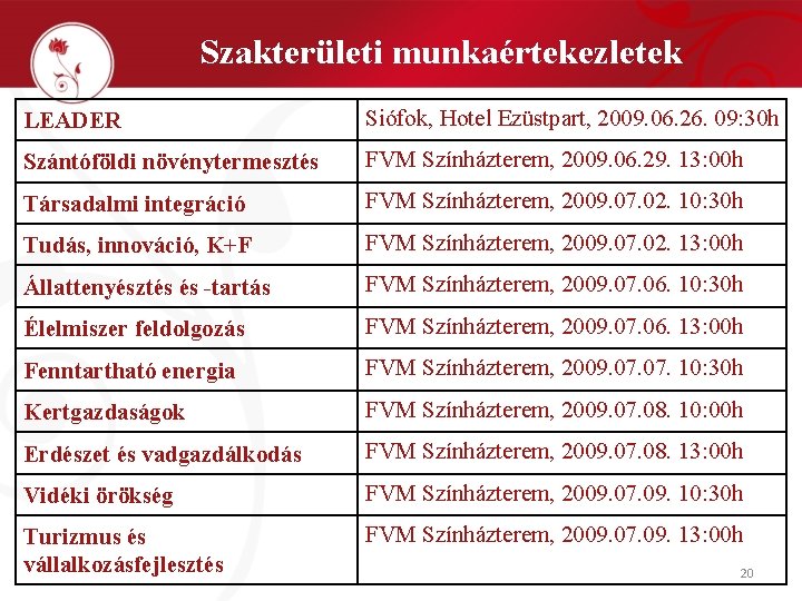 Szakterületi munkaértekezletek LEADER Siófok, Hotel Ezüstpart, 2009. 06. 26. 09: 30 h Szántóföldi növénytermesztés