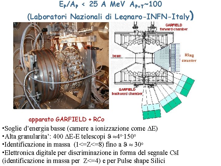 EP/AP < 25 A Me. V AP+T~100 (Laboratori Nazionali di Legnaro-INFN-Italy) apparato GARFIELD +