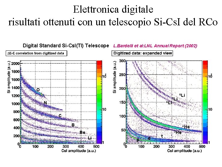 Elettronica digitale risultati ottenuti con un telescopio Si-Cs. I del RCo Digital Standard Si-Cs.