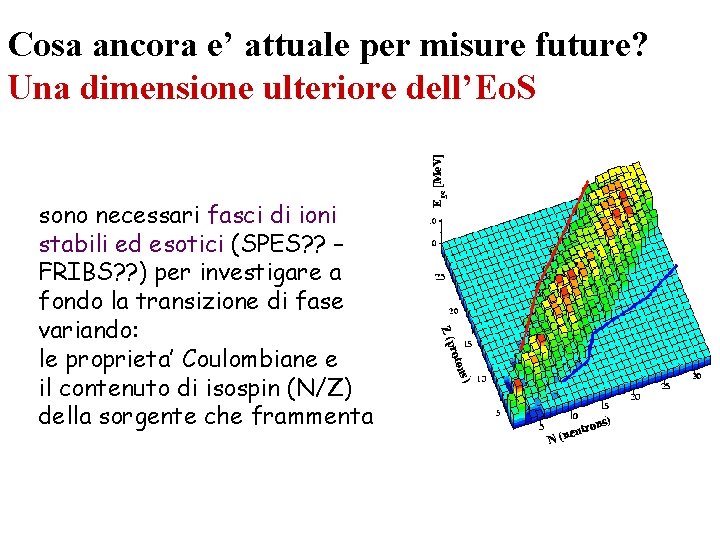 Cosa ancora e’ attuale per misure future? Una dimensione ulteriore dell’Eo. S sono necessari