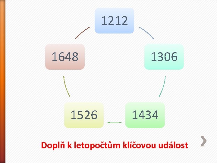 1212 1648 1526 1306 1434 Doplň k letopočtům klíčovou událost. 