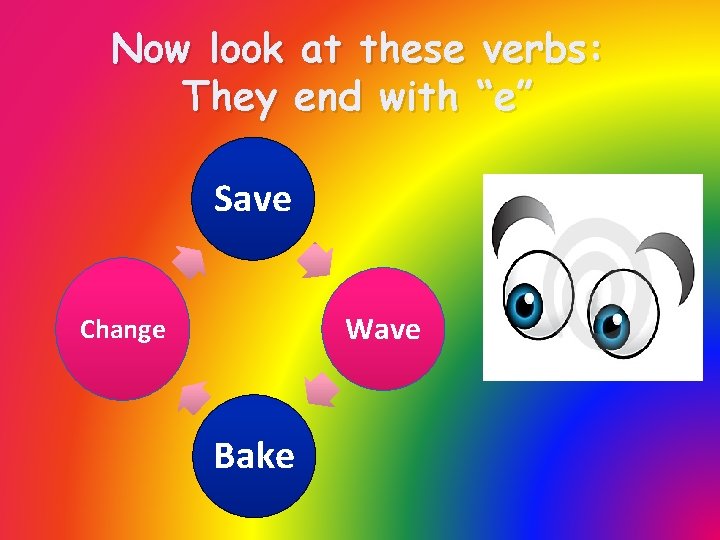 Now look at these verbs: They end with “e” Save Wave Change Bake 