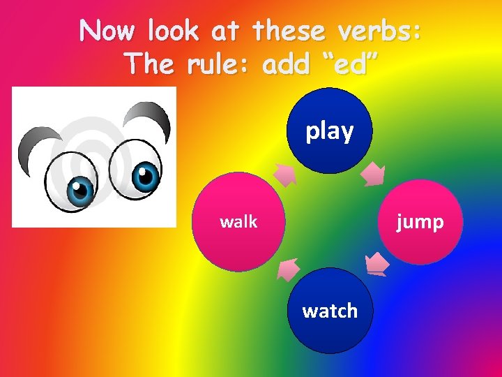 Now look at these verbs: The rule: add “ed” play jump walk watch 