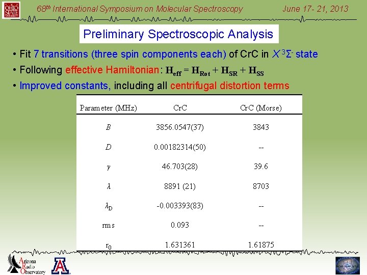 68 th International Symposium on Molecular Spectroscopy June 17 - 21, 2013 Preliminary Spectroscopic