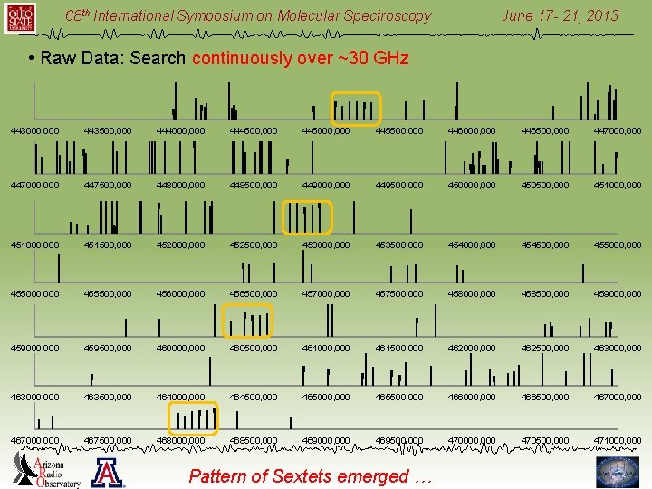 68 th International Symposium on Molecular Spectroscopy June 17 - 21, 2013 • Raw