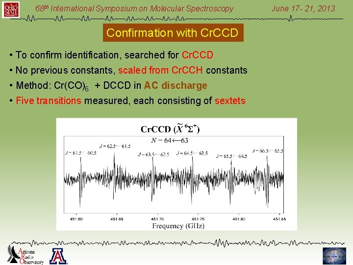 68 th International Symposium on Molecular Spectroscopy Confirmation with Cr. CCD • To confirm