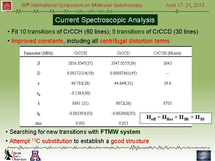 68 th International Symposium on Molecular Spectroscopy June 17 - 21, 2013 Current Spectroscopic