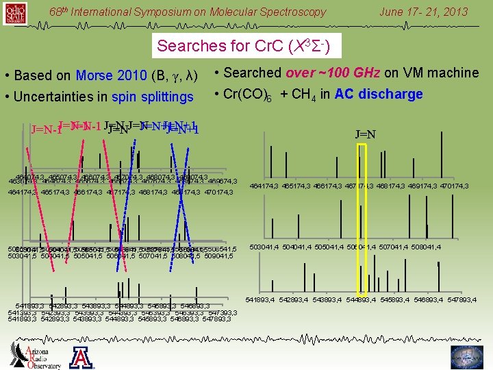 68 th International Symposium on Molecular Spectroscopy June 17 - 21, 2013 Searches for