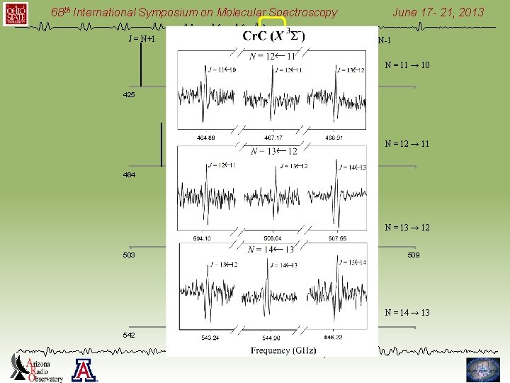 68 th International Symposium on Molecular Spectroscopy J = N+1 J=N June 17 -