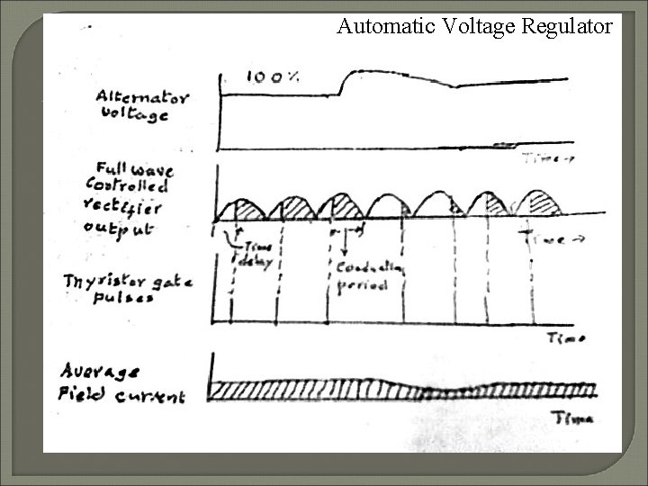 Automatic Voltage Regulator 