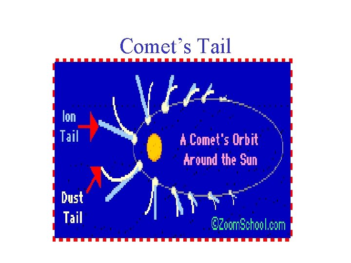 Comet’s Tail 