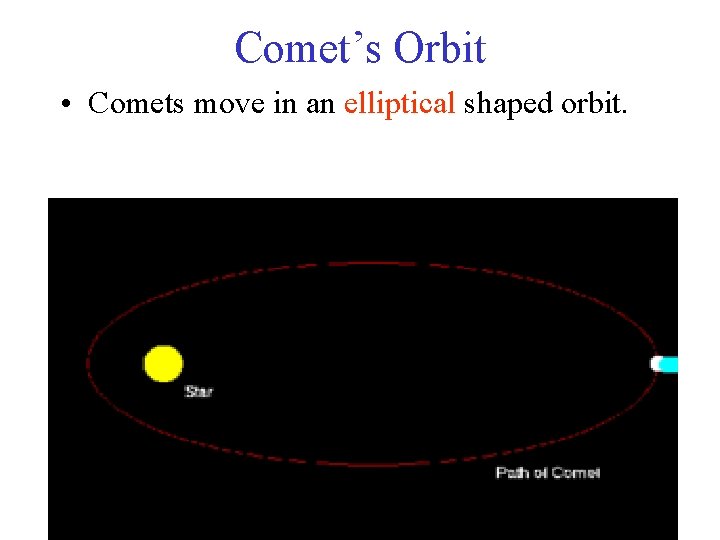 Comet’s Orbit • Comets move in an elliptical shaped orbit. 