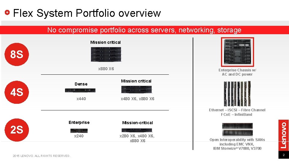 Flex System Portfolio overview No compromise portfolio across servers, networking, storage Mission critical 8