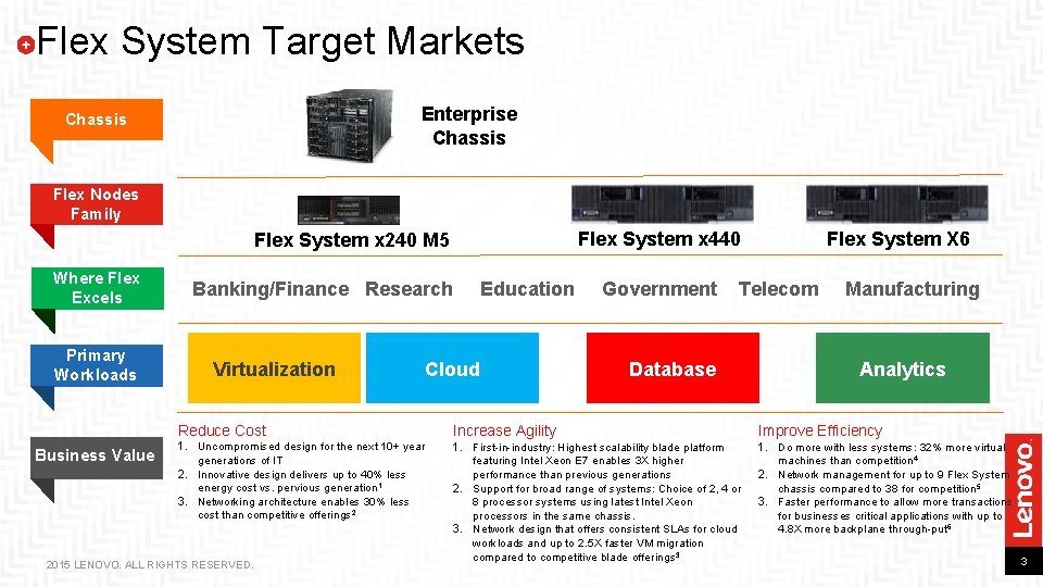 Flex System Target Markets Enterprise Chassis Flex Nodes Family Where Flex Excels Primary Workloads