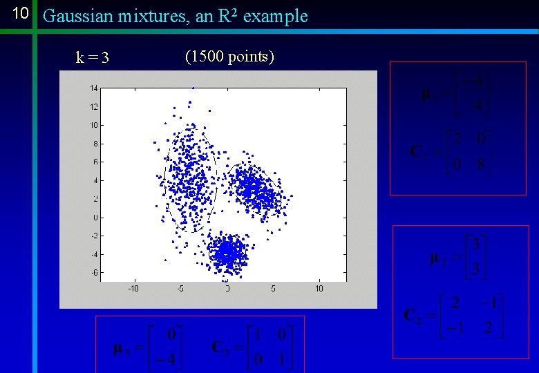 10 Gaussian mixtures, an R 2 example k=3 (1500 points) 10 Gaussian mixtures, an R 2 example k=3 (1500 points)