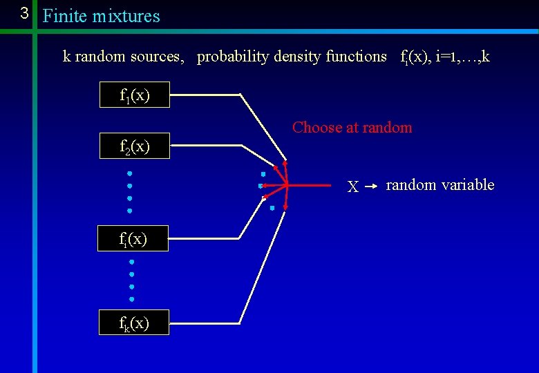 3 Finite mixtures k random sources, probability density functions fi(x), i=1, …, k f 3 Finite mixtures k random sources, probability density functions fi(x), i=1, …, k f