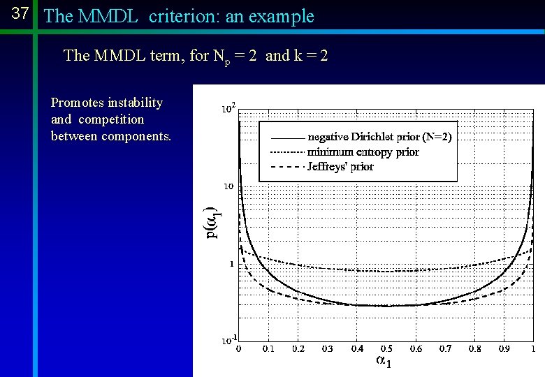 37 The MMDL criterion: an example The MMDL term, for Np = 2 and 37 The MMDL criterion: an example The MMDL term, for Np = 2 and