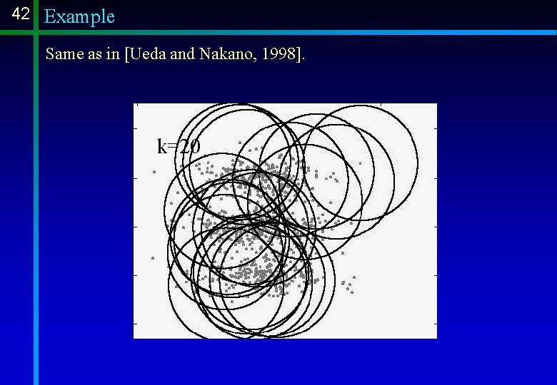 42 Example Same as in [Ueda and Nakano, 1998]. 