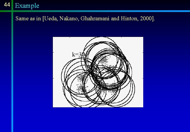 44 Example Same as in [Ueda, Nakano, Ghahramani and Hinton, 2000]. 