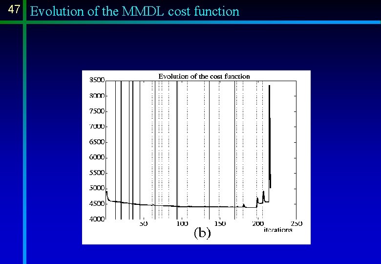 47 Evolution of the MMDL cost function 47 Evolution of the MMDL cost function