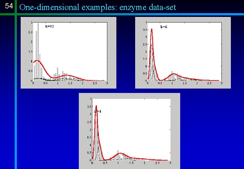 54 One-dimensional examples: enzyme data-set 54 One-dimensional examples: enzyme data-set