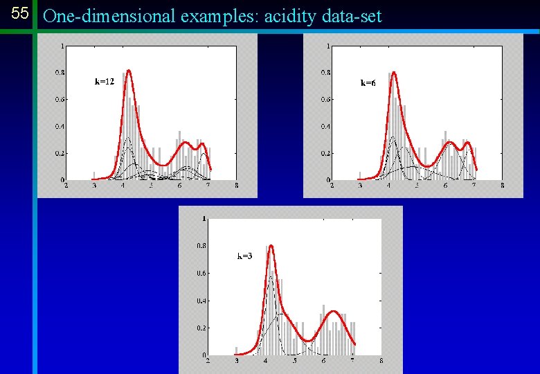 55 One-dimensional examples: acidity data-set 55 One-dimensional examples: acidity data-set