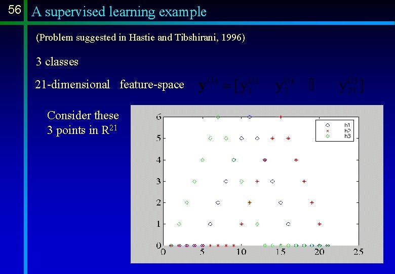 56 A supervised learning example (Problem suggested in Hastie and Tibshirani, 1996) 3 classes 56 A supervised learning example (Problem suggested in Hastie and Tibshirani, 1996) 3 classes