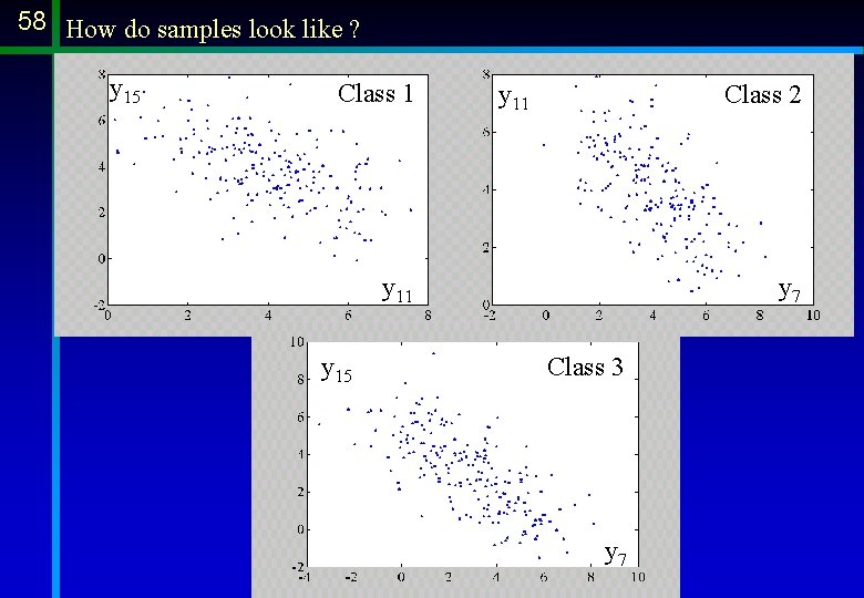 58 How do samples look like ? y 15 Class 1 y 11 Class 58 How do samples look like ? y 15 Class 1 y 11 Class
