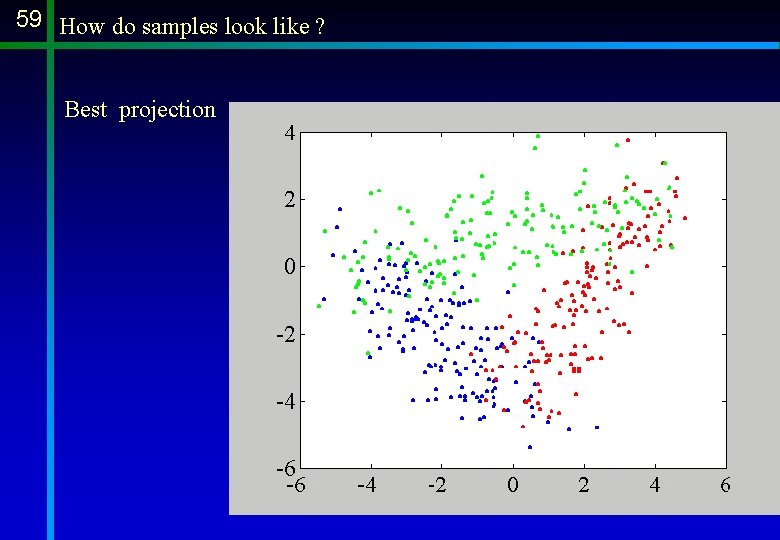 59 How do samples look like ? Best projection 59 How do samples look like ? Best projection
