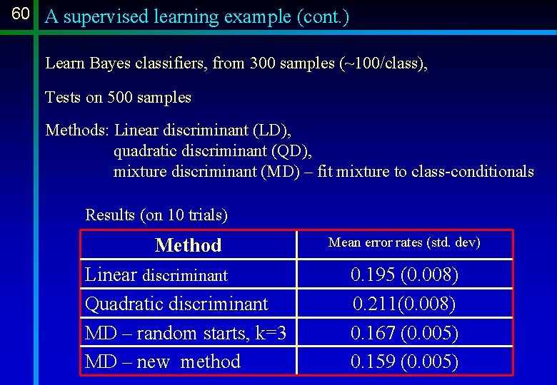 60 A supervised learning example (cont. ) Learn Bayes classifiers, from 300 samples (~100/class), 60 A supervised learning example (cont. ) Learn Bayes classifiers, from 300 samples (~100/class),