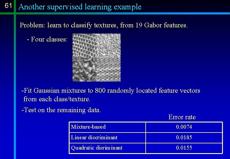61 Another supervised learning example Problem: learn to classify textures, from 19 Gabor features. 61 Another supervised learning example Problem: learn to classify textures, from 19 Gabor features.
