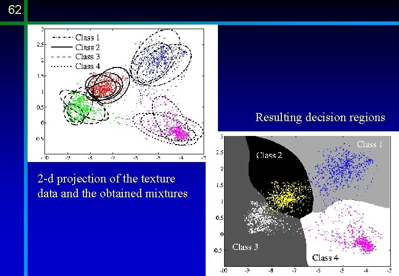 62 Resulting decision regions 2 -d projection of the texture data and the obtained 62 Resulting decision regions 2 -d projection of the texture data and the obtained