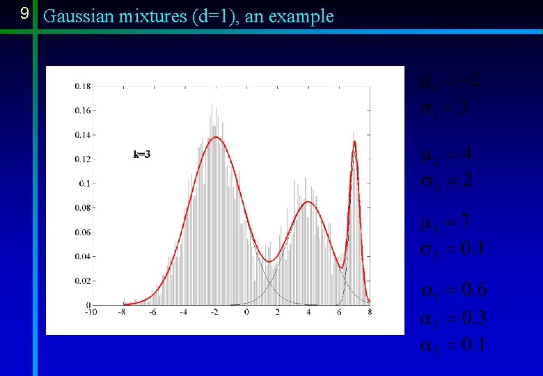 9 Gaussian mixtures (d=1), an example 9 Gaussian mixtures (d=1), an example