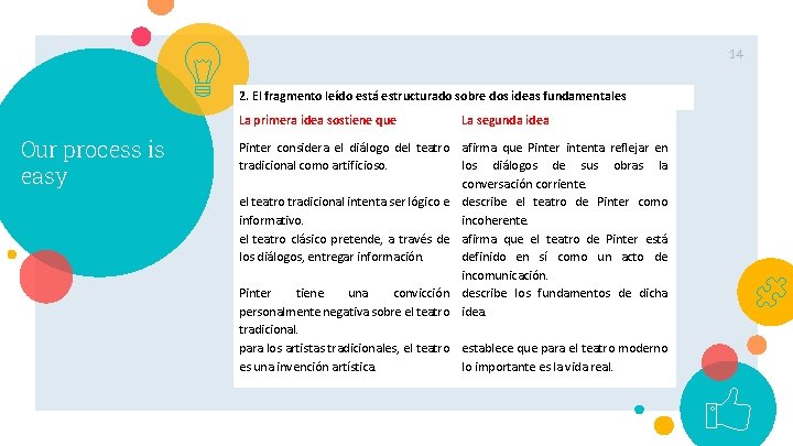 14 2. El fragmento leído está estructurado sobre dos ideas fundamentales La primera idea