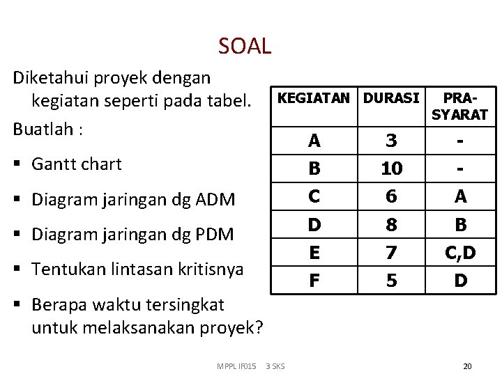 SOAL Diketahui proyek dengan kegiatan seperti pada tabel. Buatlah : KEGIATAN DURASI PRASYARAT A