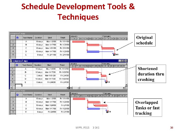 Schedule Development Tools & Techniques MPPL IF 015 3 SKS 38 