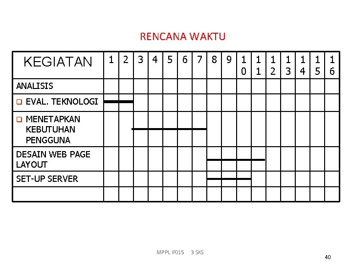 RENCANA WAKTU KEGIATAN 1 2 3 4 5 6 7 8 9 1 1