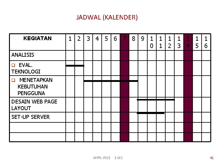 JADWAL (KALENDER) KEGIATAN 1 2 3 4 5 6 7 8 9 1 1