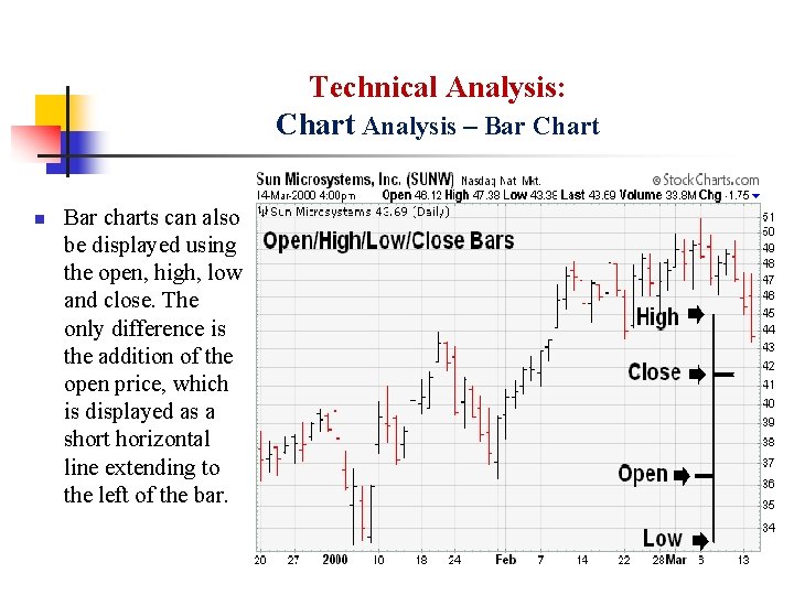 Technical Analysis: Chart Analysis – Bar Chart n Bar charts can also be displayed