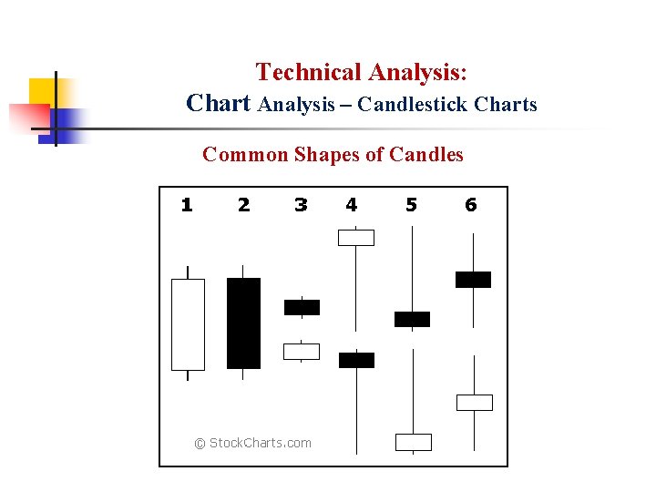 Technical Analysis: Chart Analysis – Candlestick Charts Common Shapes of Candles 