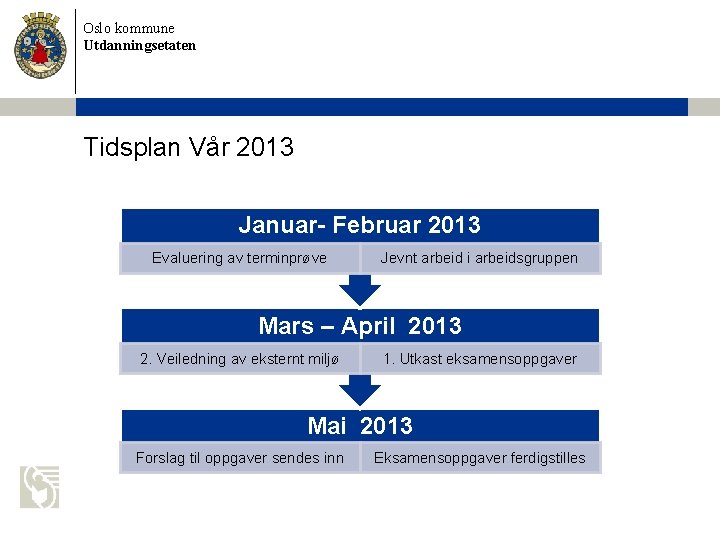 Oslo kommune Utdanningsetaten Tidsplan Vår 2013 Januar- Februar 2013 Evaluering av terminprøve Jevnt arbeid