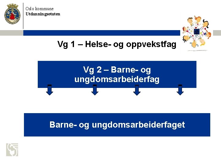 Oslo kommune Utdanningsetaten Vg 1 – Helse- og oppvekstfag Vg 2 – Barne- og