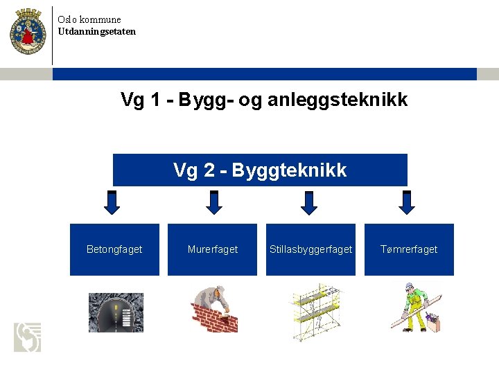 Oslo kommune Utdanningsetaten Vg 1 - Bygg- og anleggsteknikk Vg 2 - Byggteknikk Betongfaget