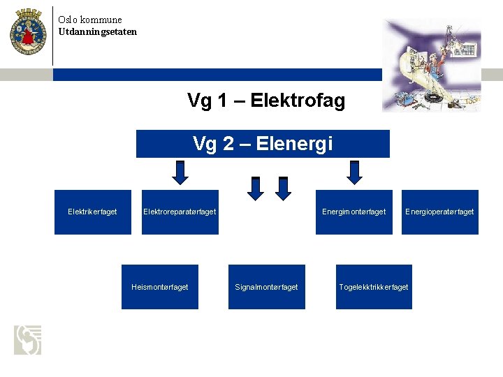 Oslo kommune Utdanningsetaten Vg 1 – Elektrofag Vg 2 – Elenergi Elektrikerfaget Elektroreparatørfaget Heismontørfaget