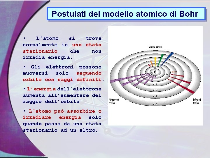 Postulati del modello atomico di Bohr • L'atomo si trova normalmente in uno stato