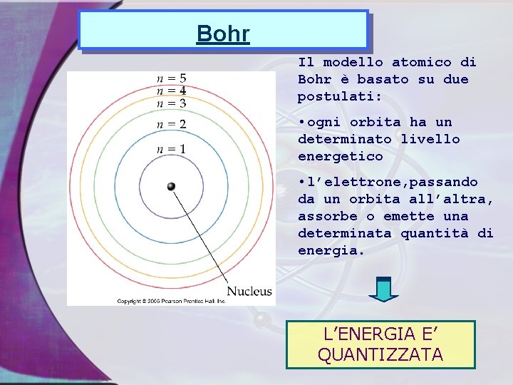 Bohr Il modello atomico di Bohr è basato su due postulati: • ogni orbita