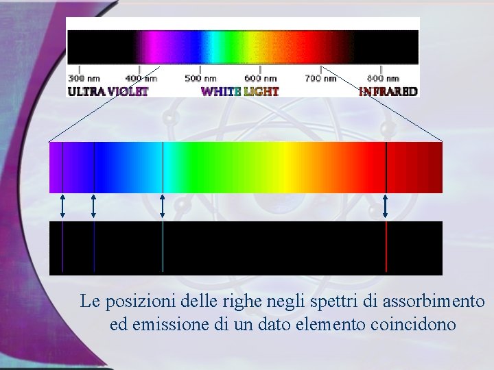 Le posizioni delle righe negli spettri di assorbimento ed emissione di un dato elemento