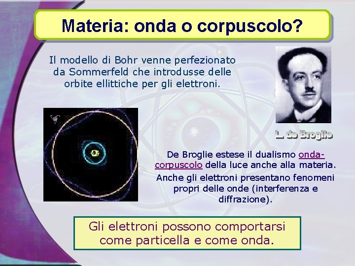 Materia: onda o corpuscolo? Il modello di Bohr venne perfezionato da Sommerfeld che introdusse