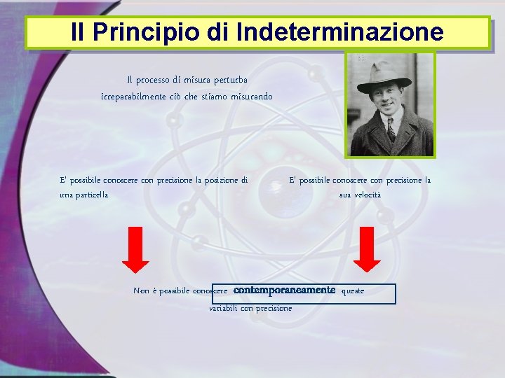 Il Principio di Indeterminazione Il processo di misura perturba irreparabilmente ciò che stiamo misurando